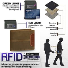 ABYS Hunter Leather Men's Wallet | RFID Protection Leather Wallet for Men | Unisex Money Bag